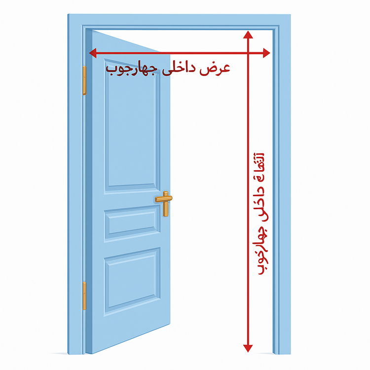 راهنمای اندازه گیری و جهت باز شوی درب