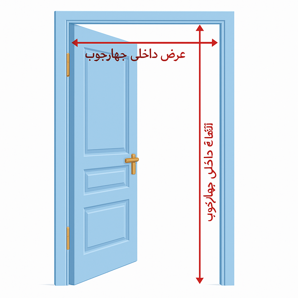 راهنمای نحوه اندازه گیری درب
