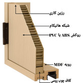 درب داخلی اتاق و سرویس پلی وود روکش PVC کد P107K107
