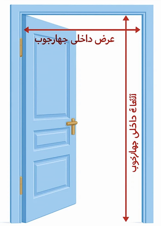 راهنمای نحوه اندازه گیری درب